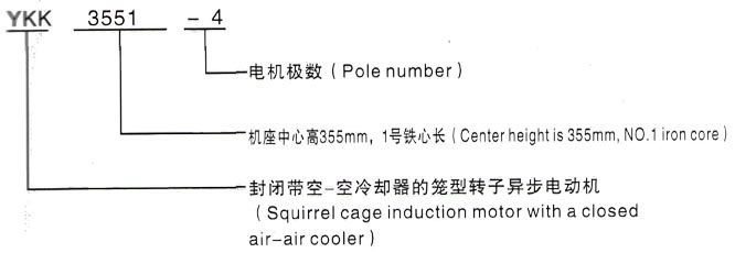 YKK系列(H355-1000)高压YKK5604-12/500KW三相异步电机西安泰富西玛电机型号说明